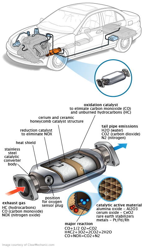 See C2870 in engine