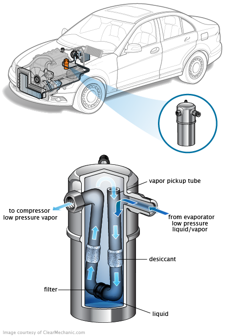 See C2870 repair manual