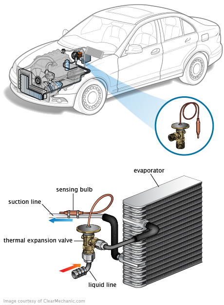 See C2870 repair manual